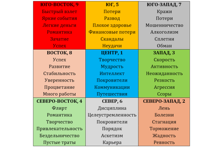 Карта Летящих звезд в 2026 году