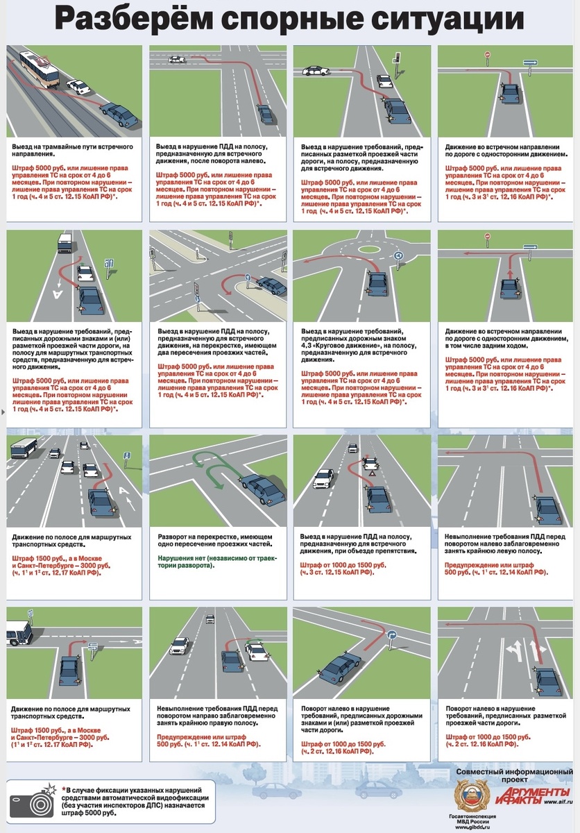 Приветствую, уважаемые читатели!
Дорога — это не только асфальт и разметка. Это постоянное поле для принятия решений, где цена ошибки может быть очень высока. Мы все стараемся ездить аккуратно, но рано или поздно каждый из нас попадает в ситуацию, которая заставляет сердце биться чаще: внезапный маневр, неожиданная помеха, или просто растерянность при столкновении с неоднозначным правилом.
Сегодня мы разберем, как сохранить хладнокровие и принять правильное решение в самых стрессовых моментах за рулем.