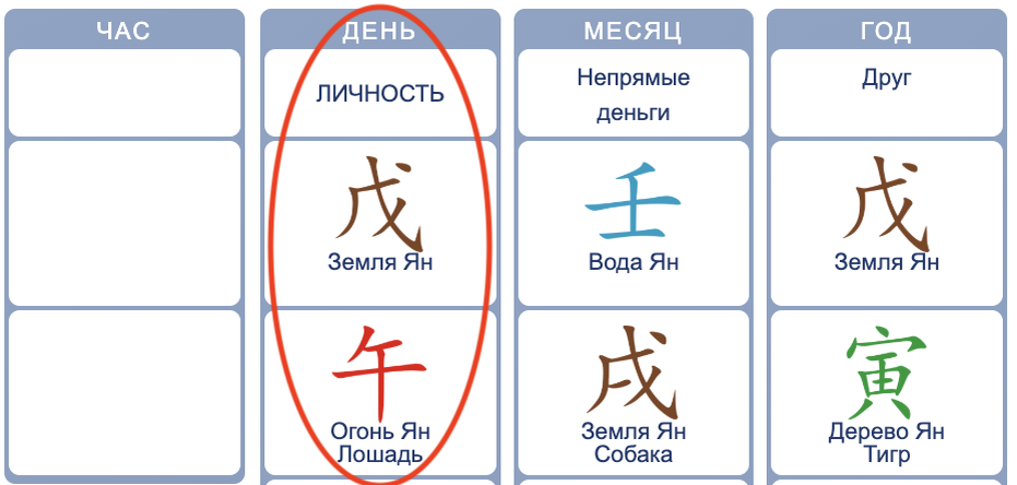 Личность Земля Ян 戊