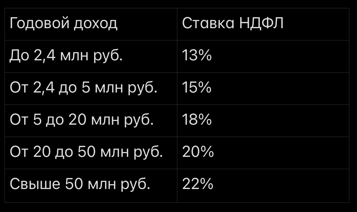 С 2026 года введена прогрессивная шкала налогообложения доходов физических лиц
