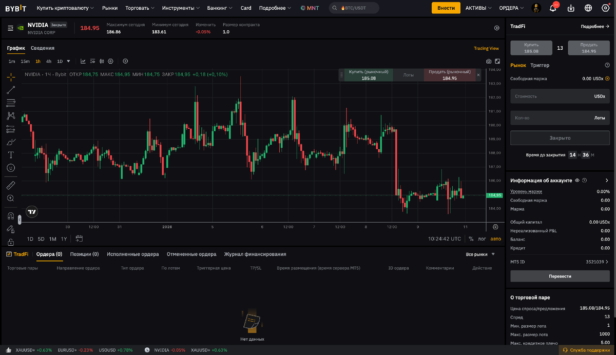 Привычный интерфейс, но только с доступом к зарубежным акциям, металлам и т.д.