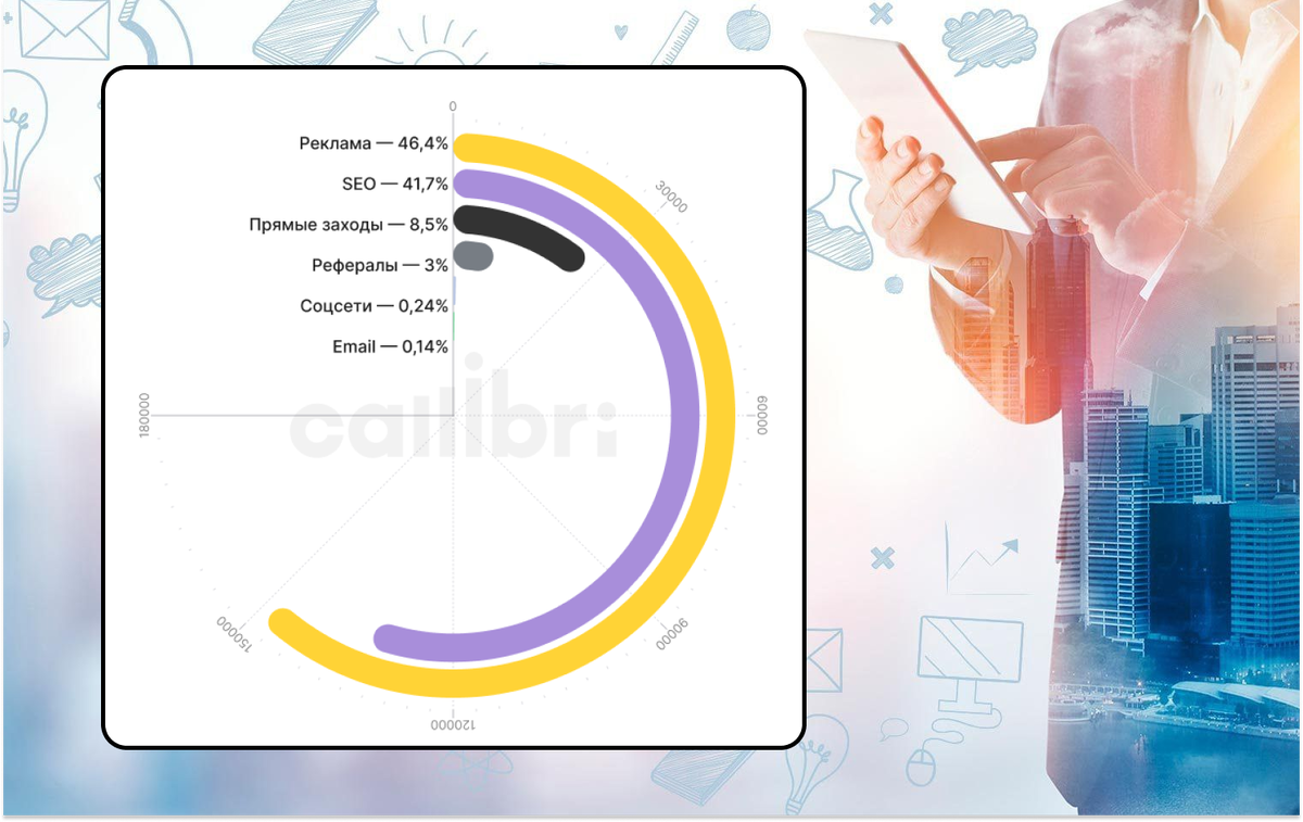 Источники заявок в B2B: данные от сервиса Callibri