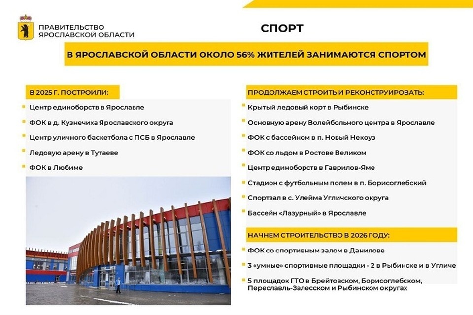    Спорт в регионе развивается. Правительство Ярославской области