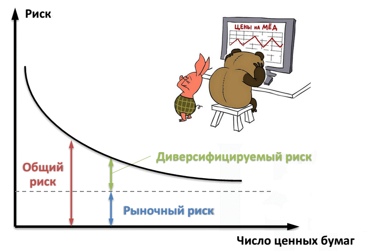 Системный (рыночный) и несистемный (диверсифицируемый) риск