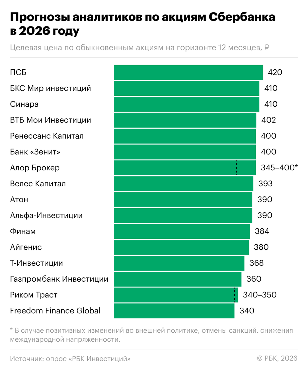 Источник: https://www.rbc.ru/quote/news/article/694ada279a79472b66c8cedb