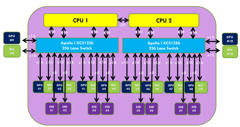  📷    Источник изображения: XConn