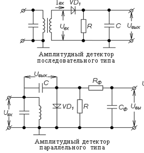 Рис. 2 . С сайта https://studfile.net/