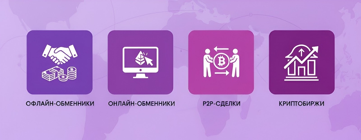Способы продажи USDT

