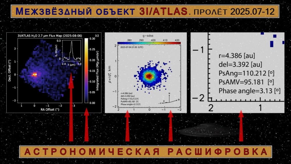 спектральный анализ наблюдаемого объекта