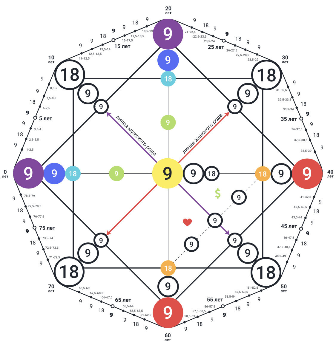 Вот так выглядит закрытая матрица