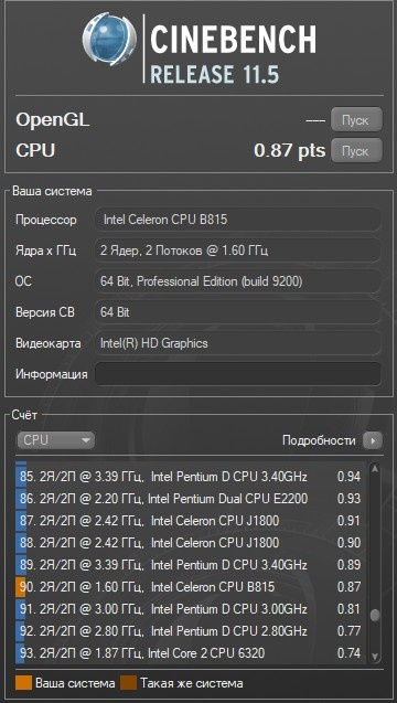 Cinebench 11.5 тест процессора
