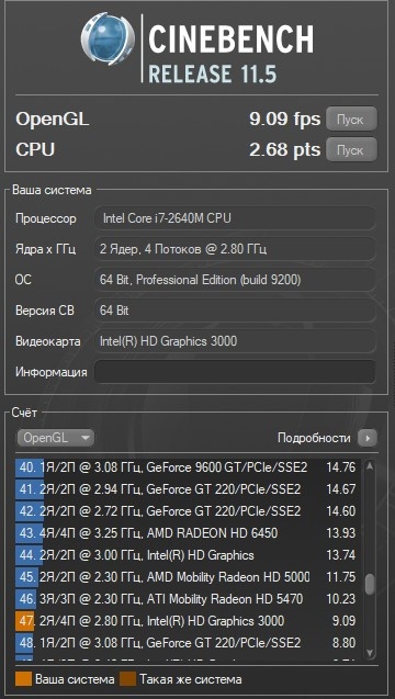 Cinebench 11.5 тест встроенной видеокарты