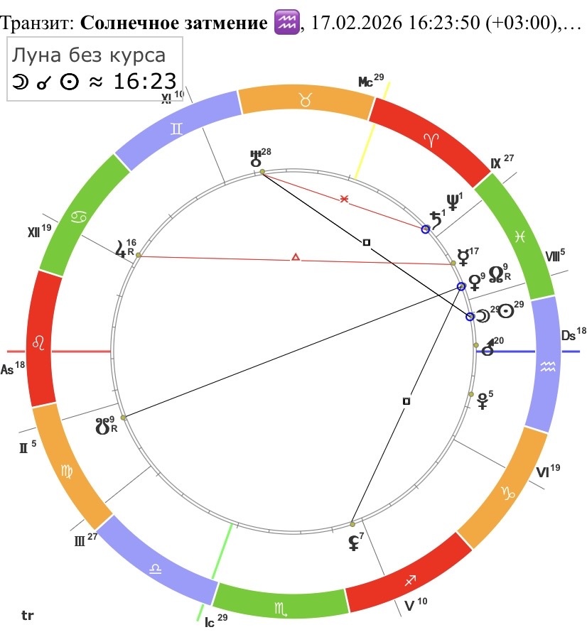 Солнечное затмение в Водолее 17 февраля 2026 года