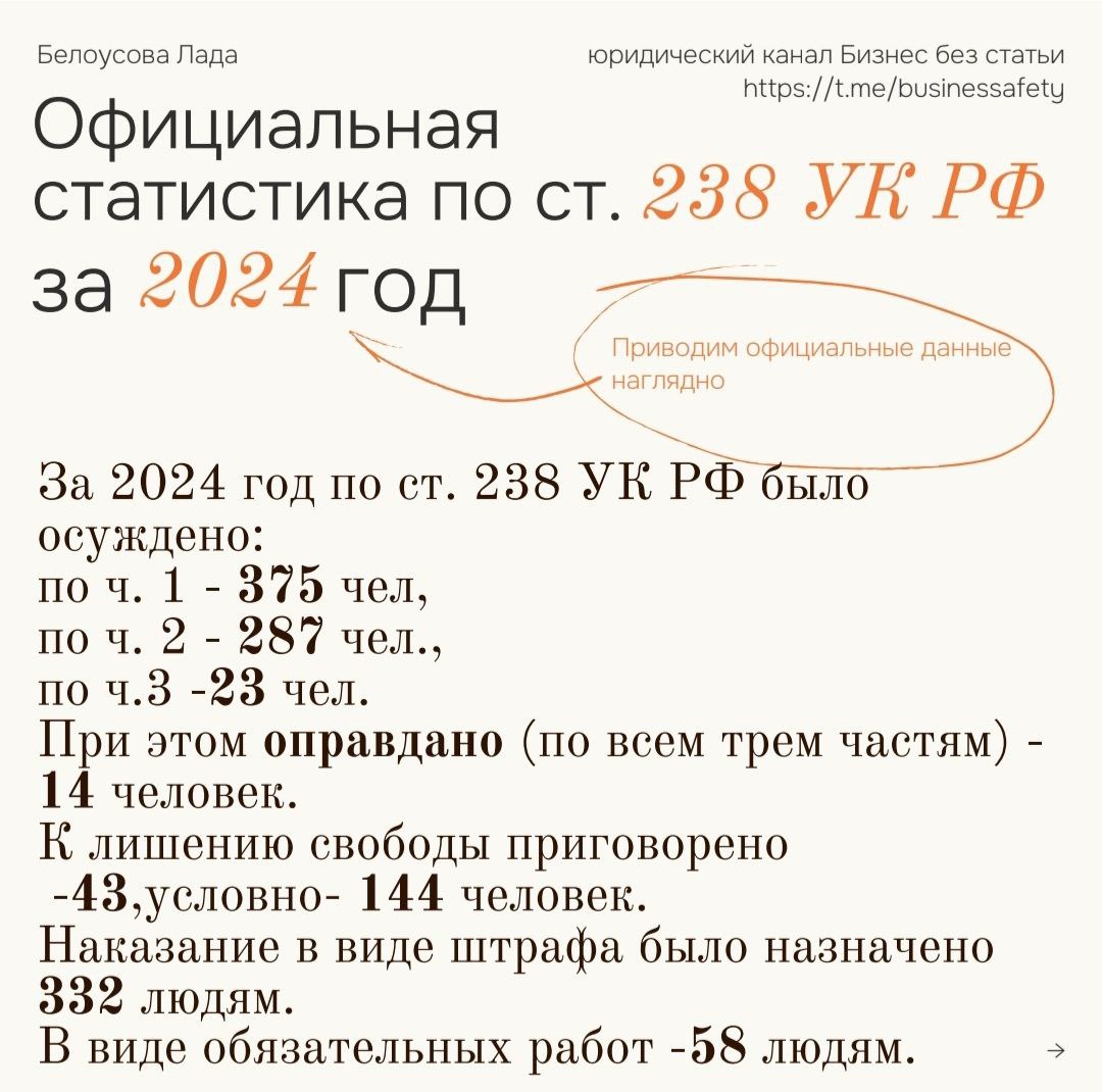 Статистика по ст. 238 УК РФ за 2024 г.