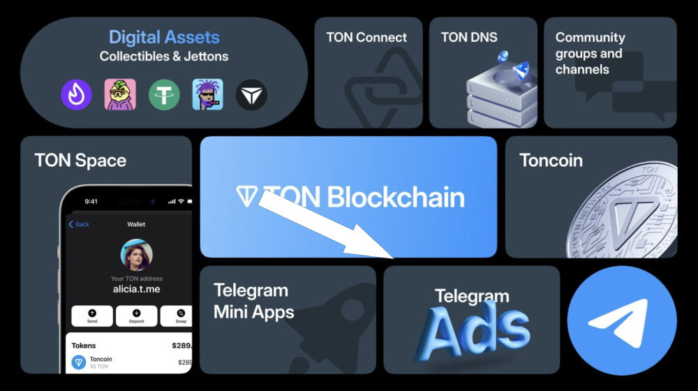    Telegram Wallet как секретный ключ к криптомиру — почему вы еще не пользуетесь