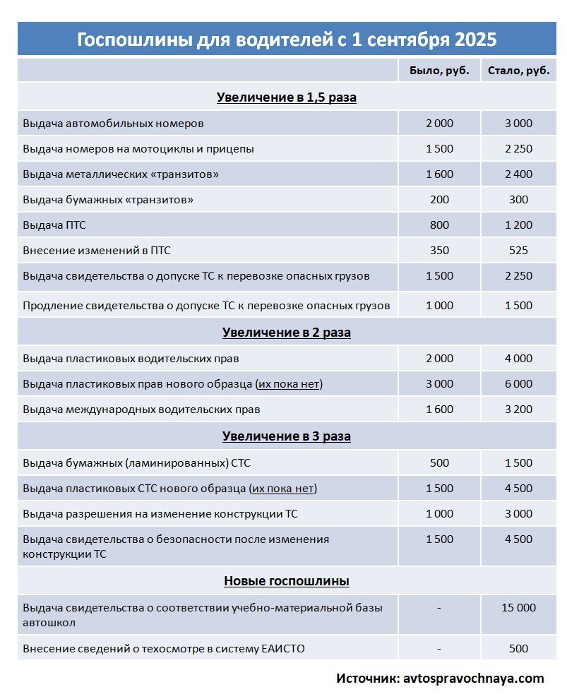 Фото: https://dzen.ru/avtospravochnaya