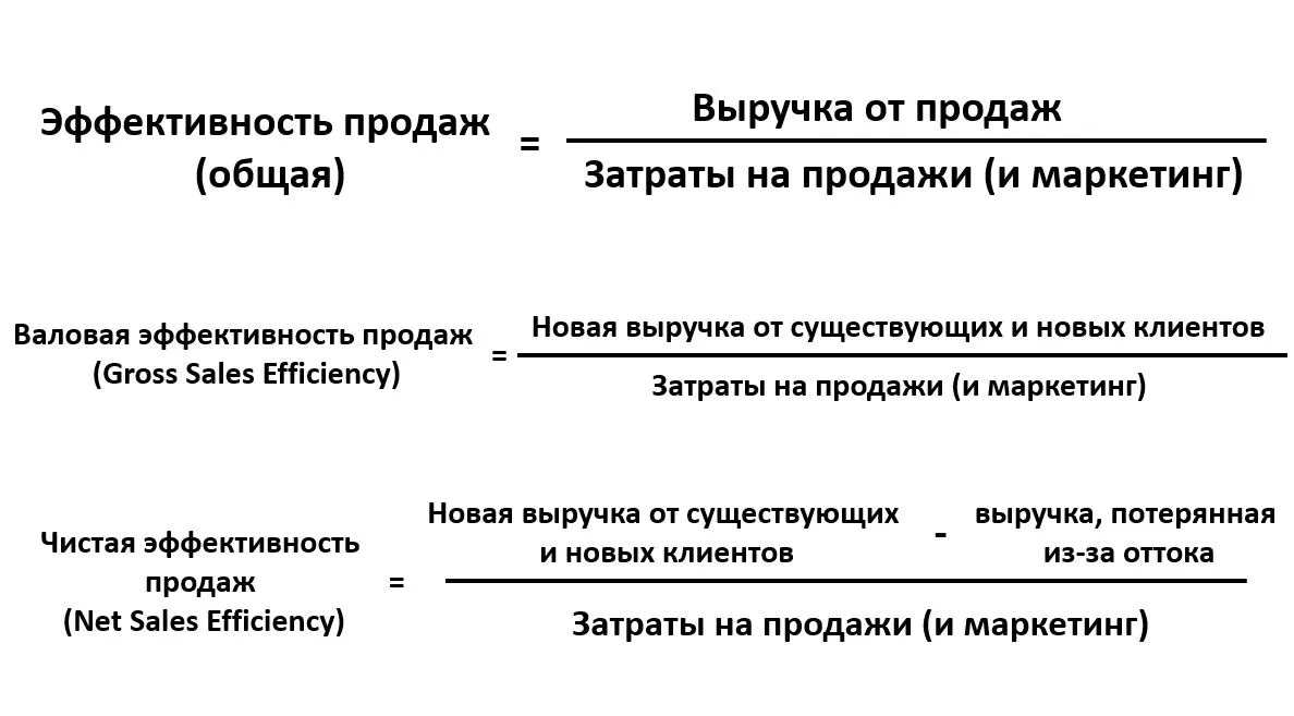 Формулы расчета коэффициента эффективности продаж