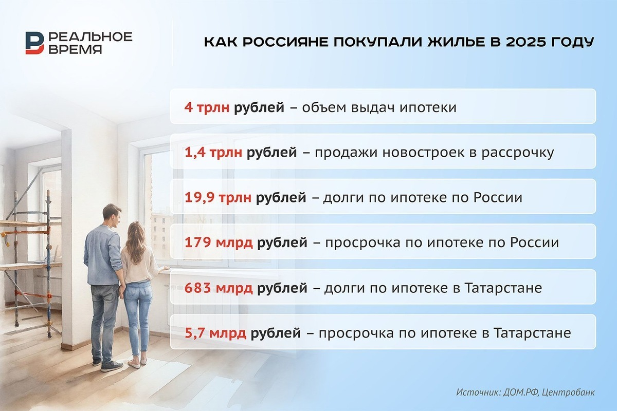   Реальное время / realnoevremya.ru