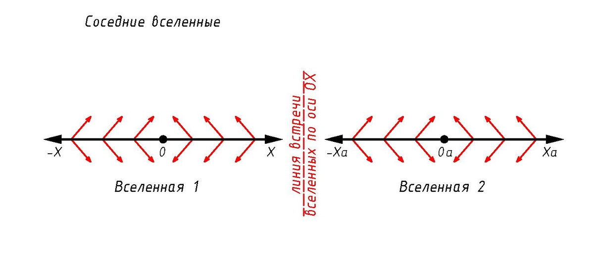 Рис. 3-А. Соседняя Вселенная. 