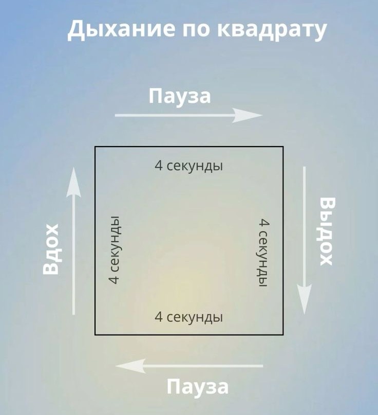 Дыхание по квадрату (4‑4‑4‑4)