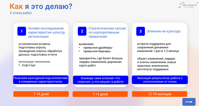 Рисунок 1 – Три этапа работы с культурой организации по моей технологии