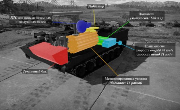 Компановка "Хризантема-С"