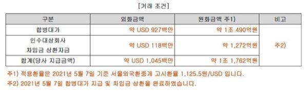    Согласно финансовым документам об условиях сделки, общая сумма, выплаченная компанией HYBE, составила примерно 1,045 млрд долларов (около 1,176 трлн вон), из которых непосредственно на слияние было направлено 927 млн долларов, а оставшиеся 118 млн долларов (около 127,2 млрд вон) были выделены на погашение задолженности приобретаемой компании. Все расчеты и выплаты по долговым обязательствам были полностью завершены 7 мая 2021 года по валютному курсу 1 125,5 вон за доллар.