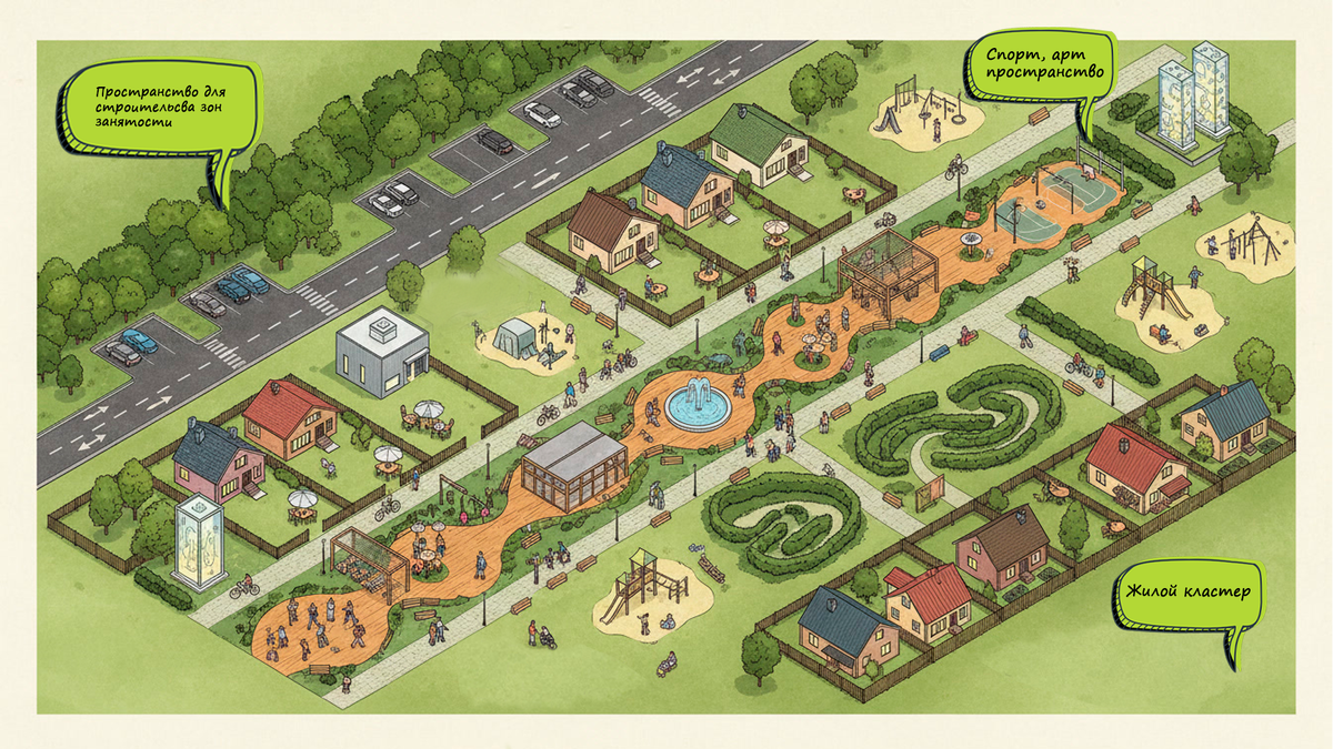 СТАТЬЯ 7.1. Давайте спроектируем наш район вместе...