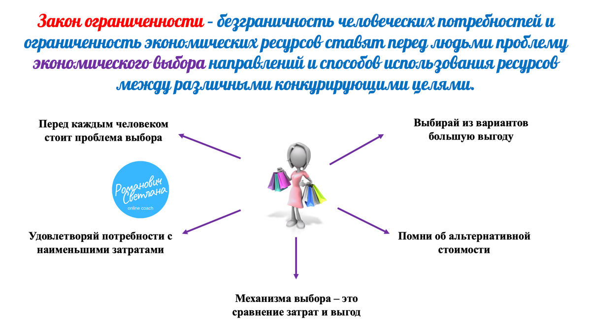Рисунок 1. Материал из методических разработок автора