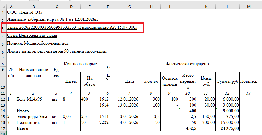 Рис.1 Лимитно-заборная карта