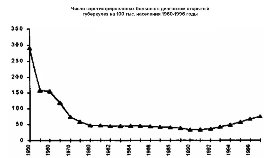взято с " Рождение вакцины: БЦЖ на страже туберкулеза
biomolecula.ru
Рисунок 8Б."
