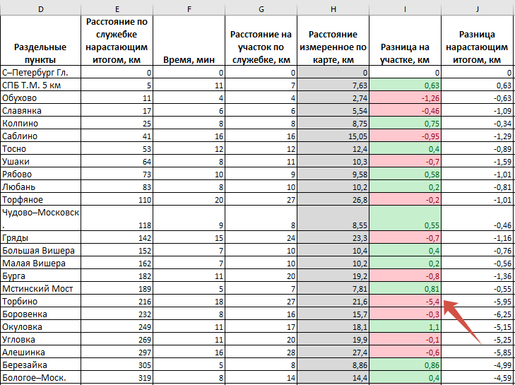 Составлено автором с использованием Яндекс.Карт