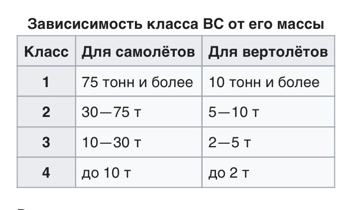Советская классификация воздушных судов