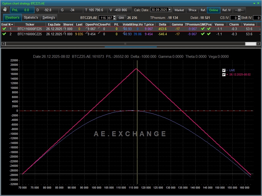 Создать карусель