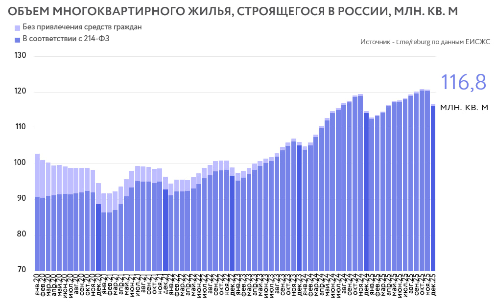 Данные ЕИСЖС
