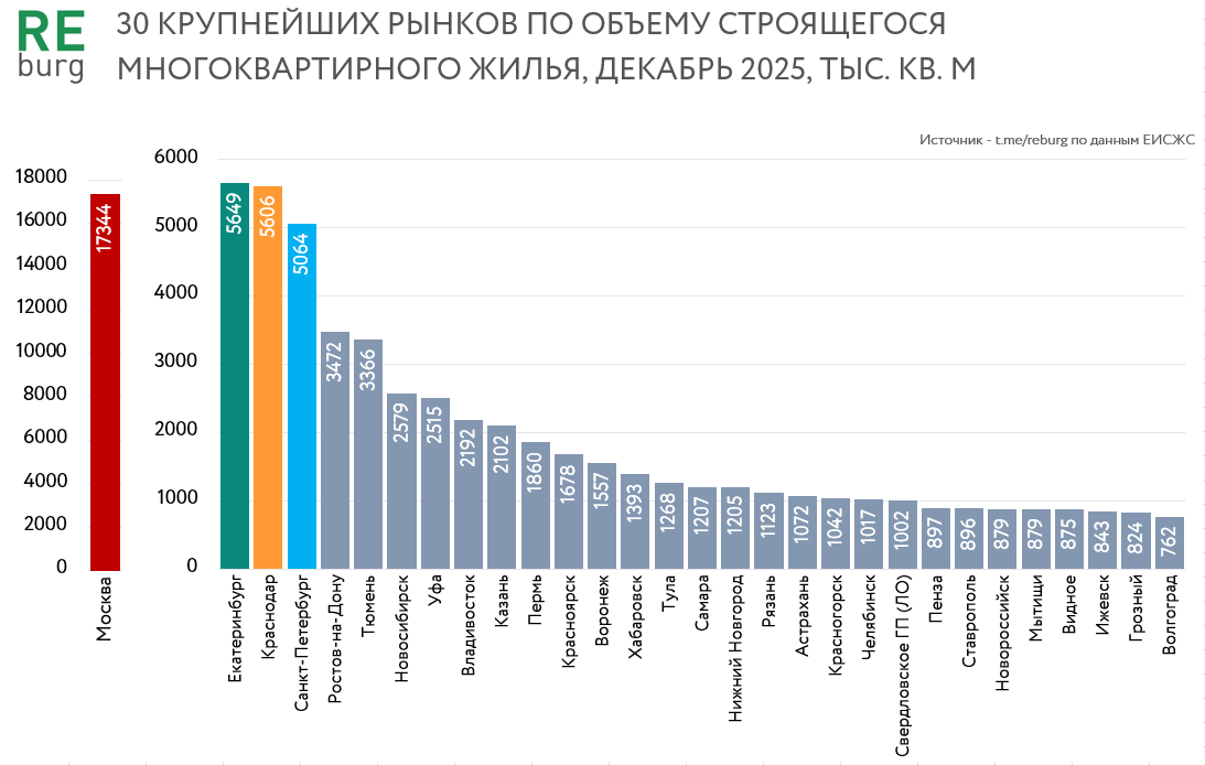 Данные ЕИСЖС
