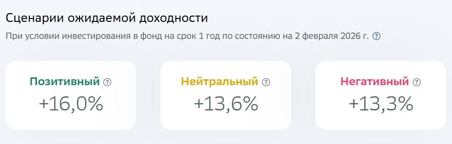 Сценарии прогнозной доходности фонда FLOW с сайта УК "Первая"