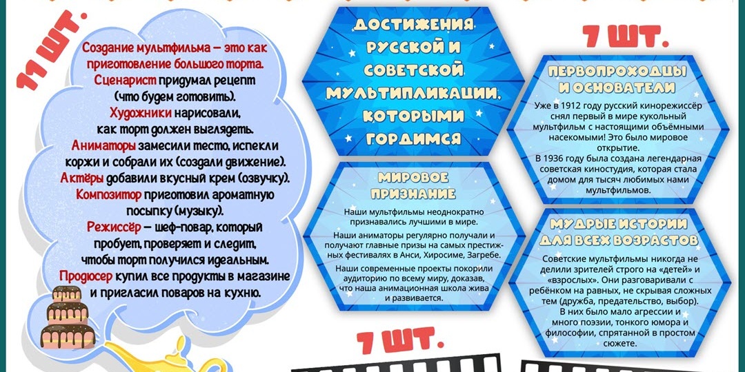 «Разговоры о важном» про мультфильмы. Оформление темы 12 января.