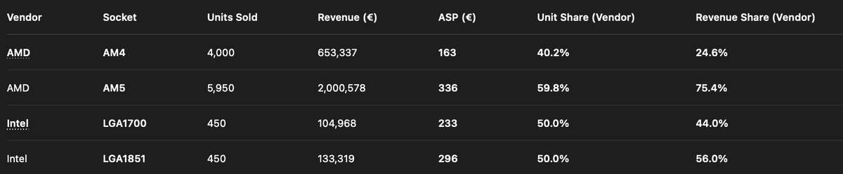 Фото: @TechEpiphanyYT  📷

