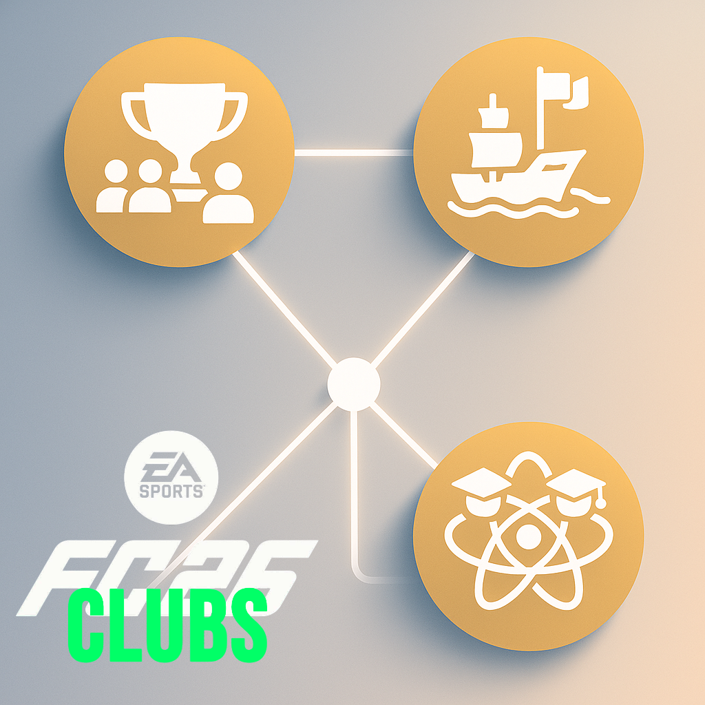 Визуальное представление о "Мирах PESMAKERS в EA Sports - FC 26 - PRO CLUBS"