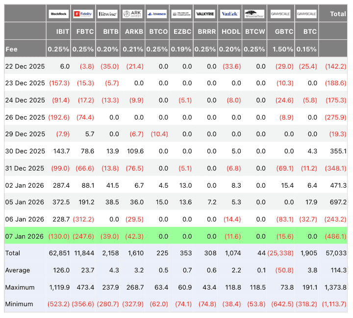    Приток средств в спотовые Биткоин-ETF