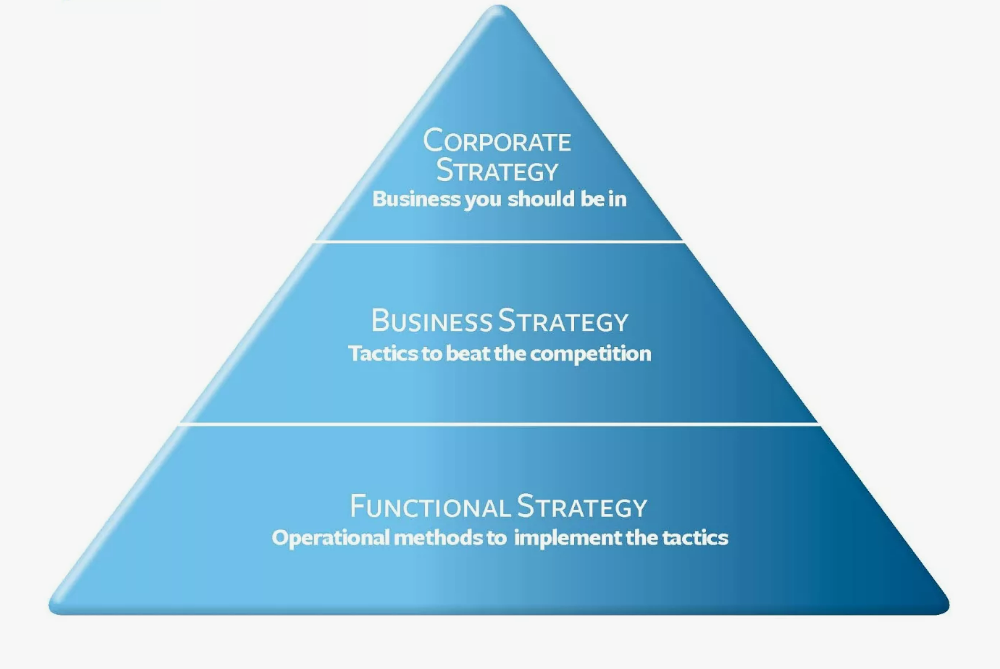 Стратегия и тактика