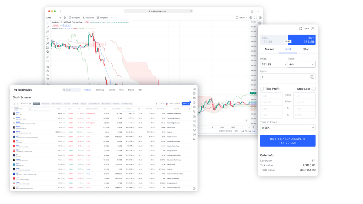 TradingView со скринером и торговым терминалом