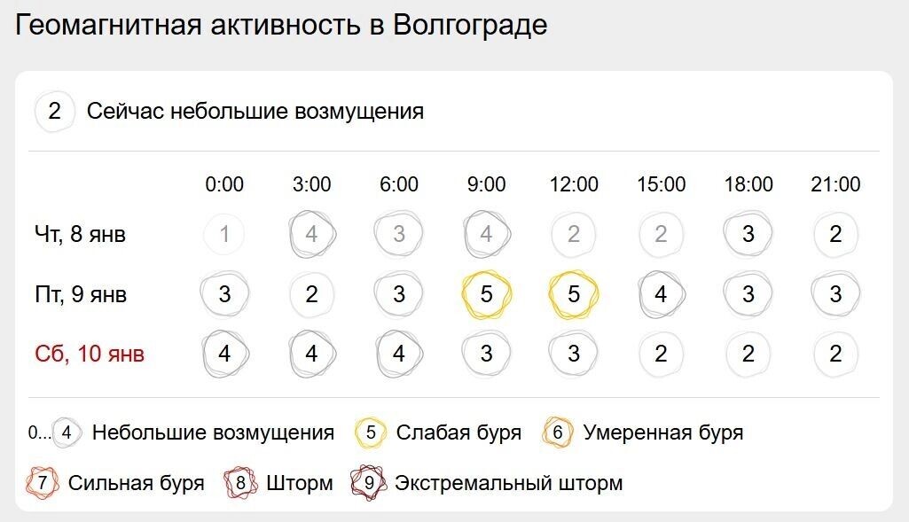 Расписание магнитных бурь         Гисметео📷

