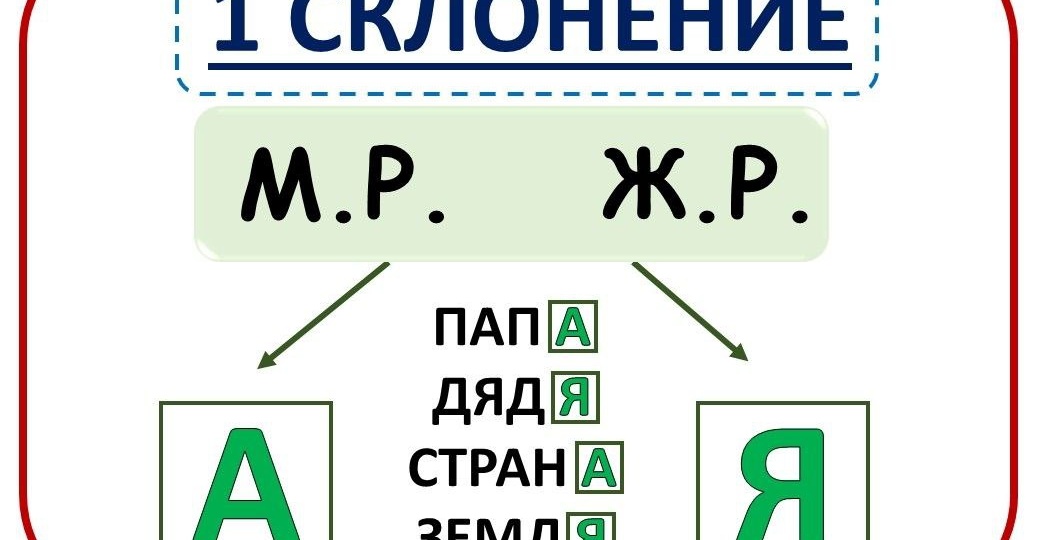Карточки для доски "Склонение имен существительных