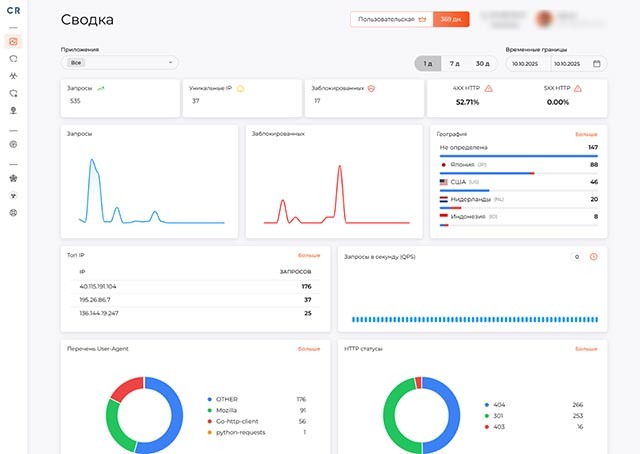 На фото: Скриншот системы Check Risk WAF