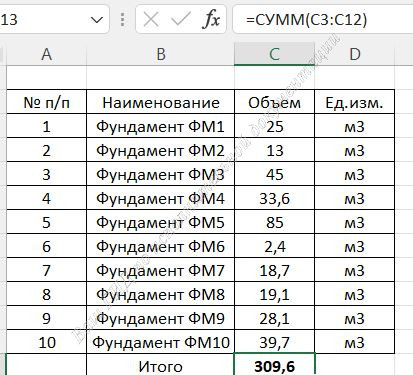 Самая простая и часто используемая формула