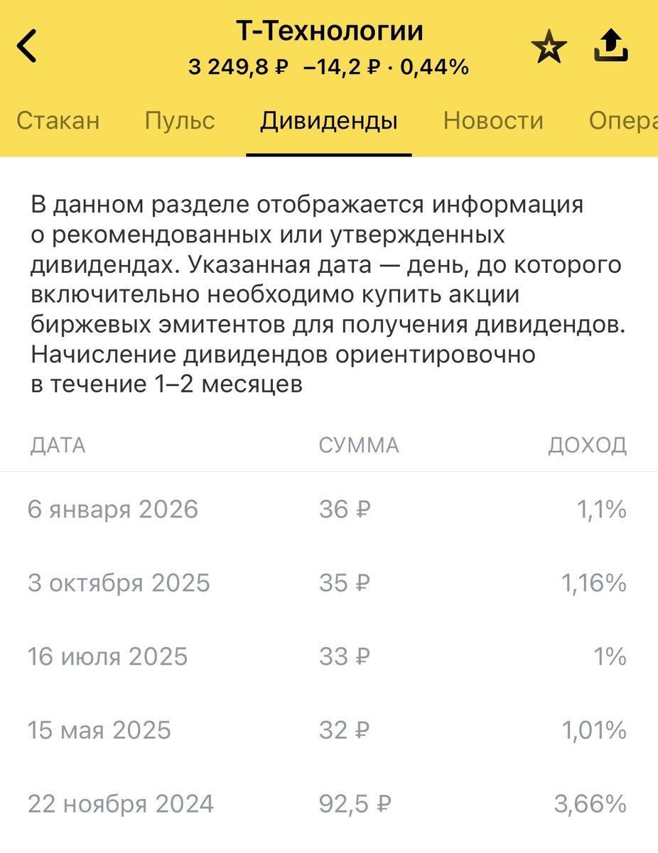 Дивиденды Т-технологии 