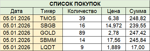 Покупки в ВЕЧНЫЙ ПОРТФЕЛЬ от 05.01.26
