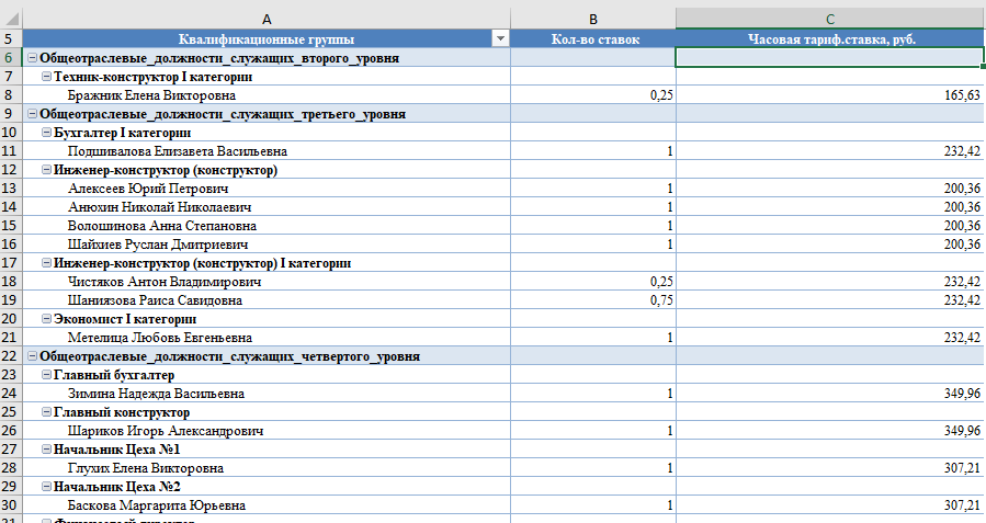 Квалификационные группы работников для РКМ